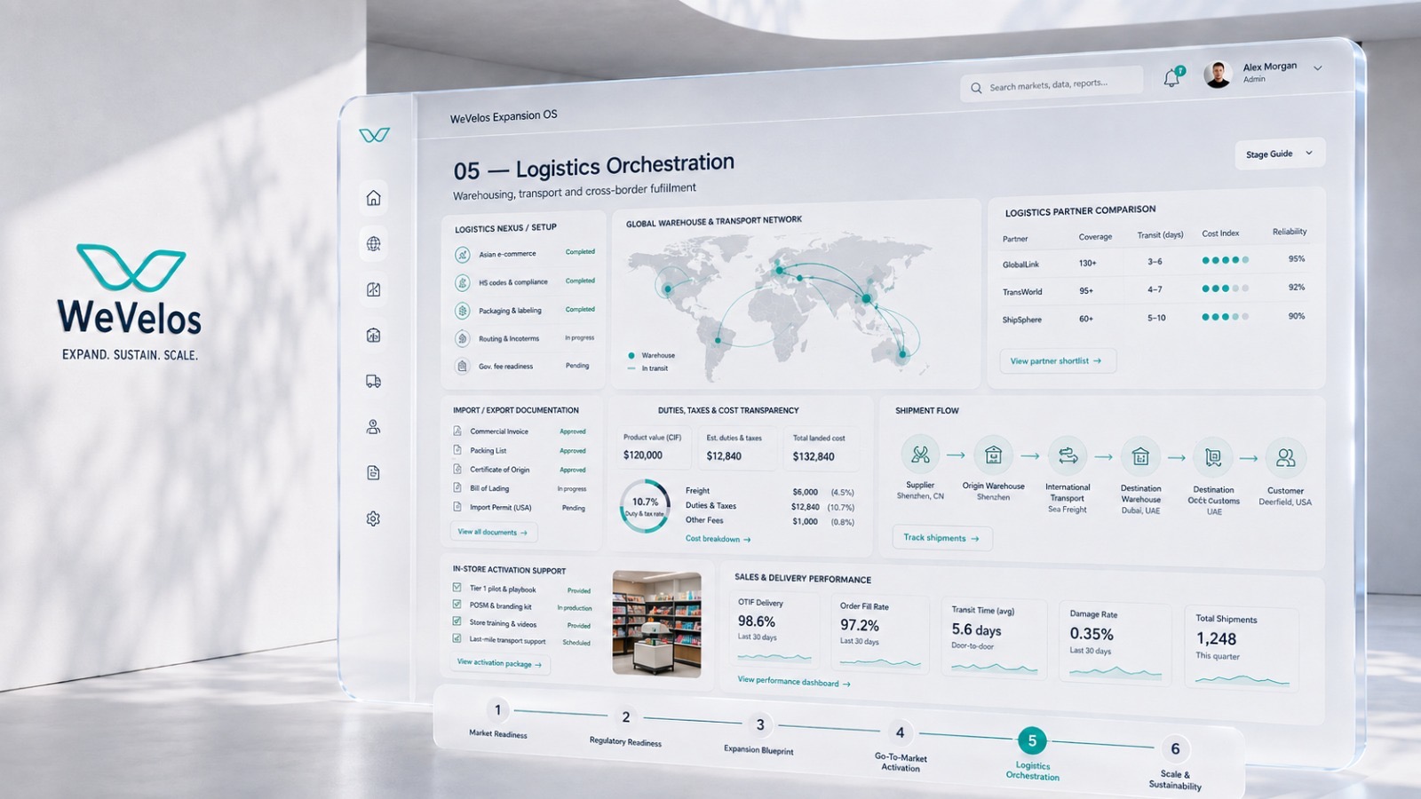 WeVelos operating system view for stage 05, Logistics Orchestration