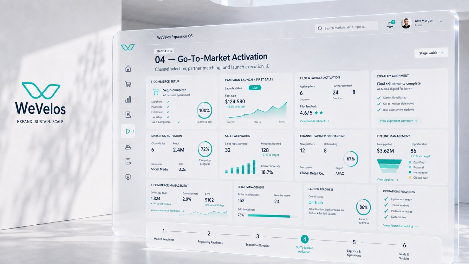 WeVelos operating system view for stage 04, Go-To-Market Activation