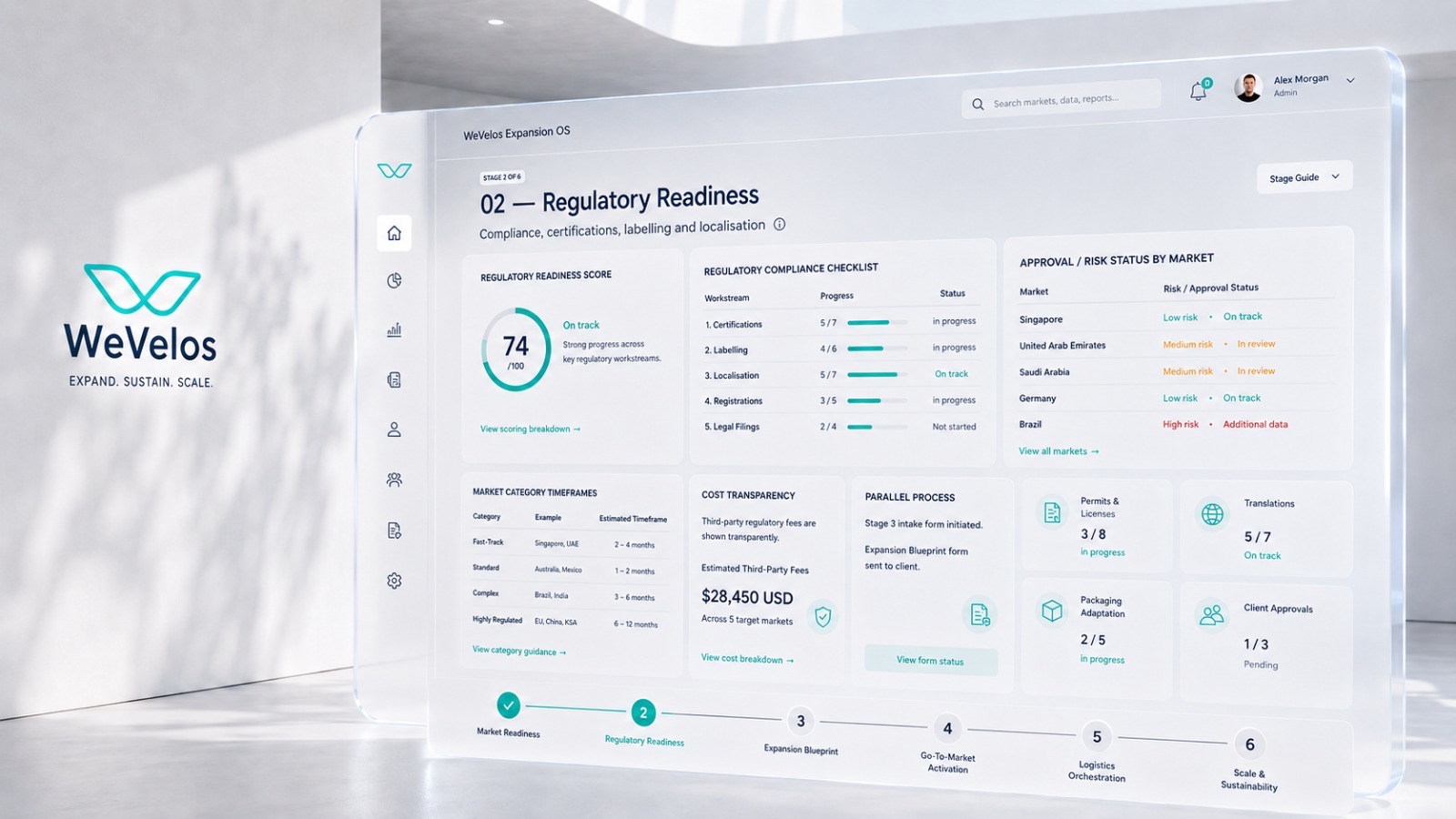 WeVelos operating system view for stage 02, Regulatory Readiness