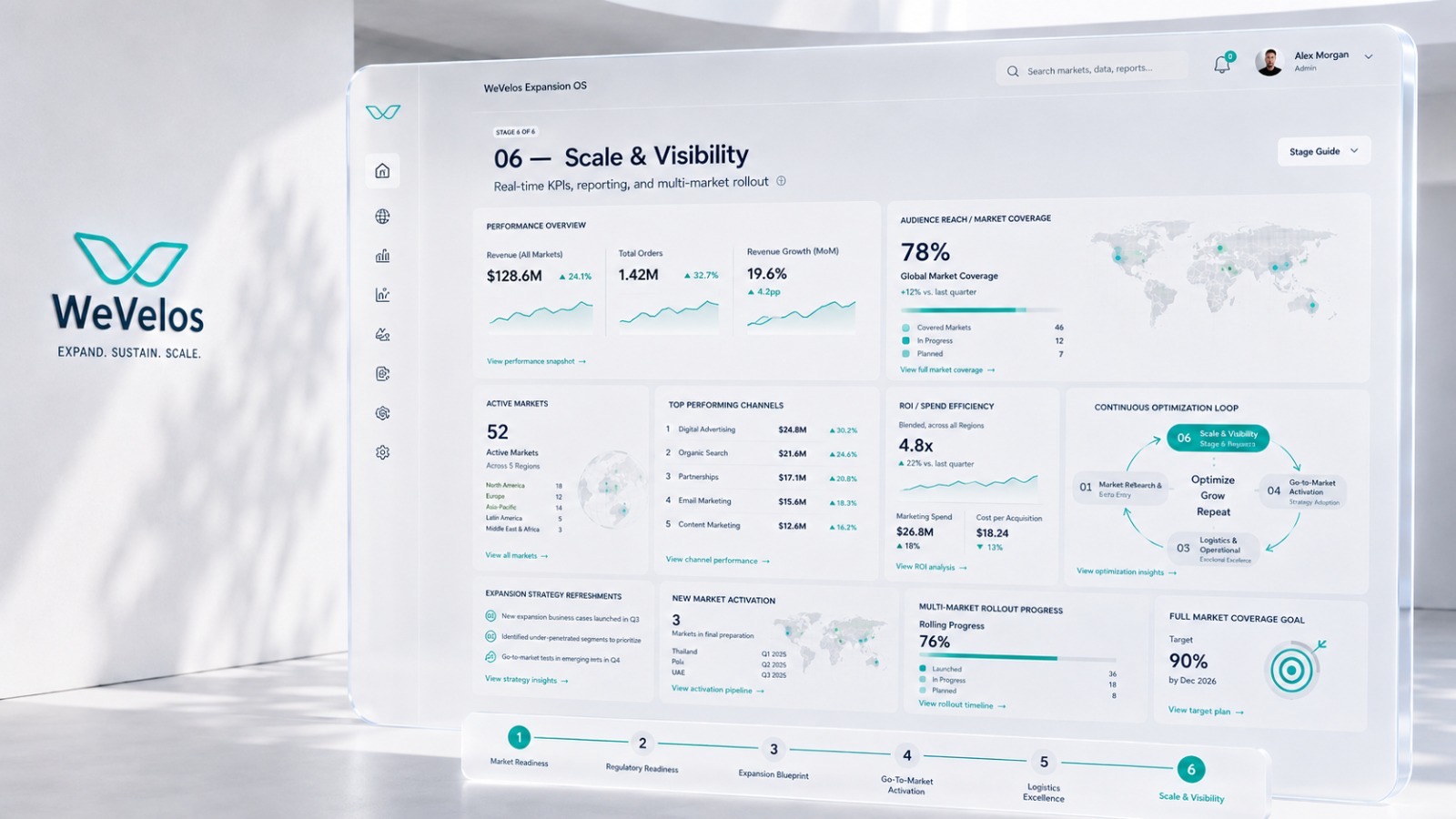 WeVelos operating system view for stage 06, Scale & Visibility